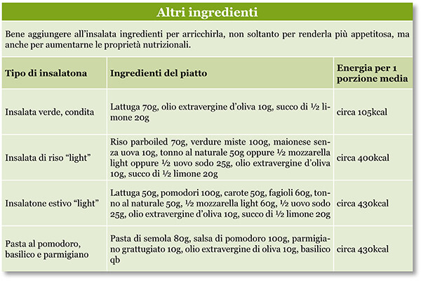 Insalatone